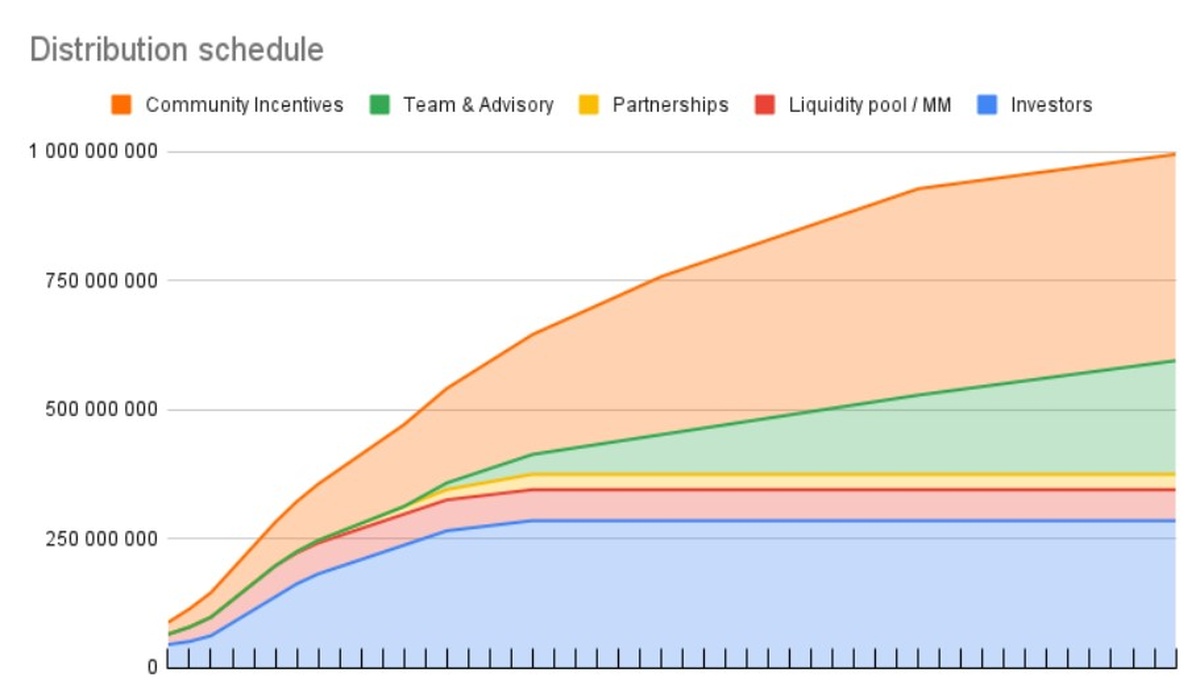 EarnPark PARK All Information About EarnPark ICO Token Sale ICO EarnPark PARK All Information About EarnPark ICO Token Sale ICO