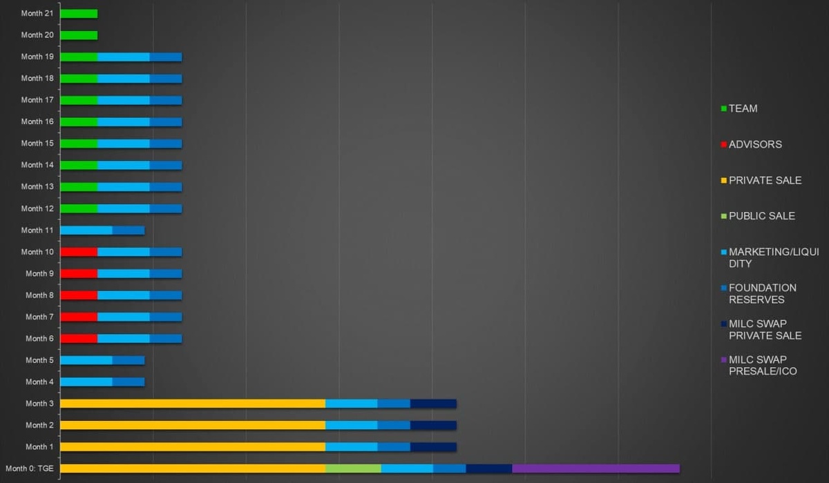 Media Industry Licensing Content