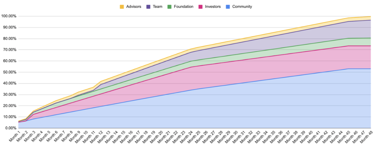Ethereum Push Notification Service