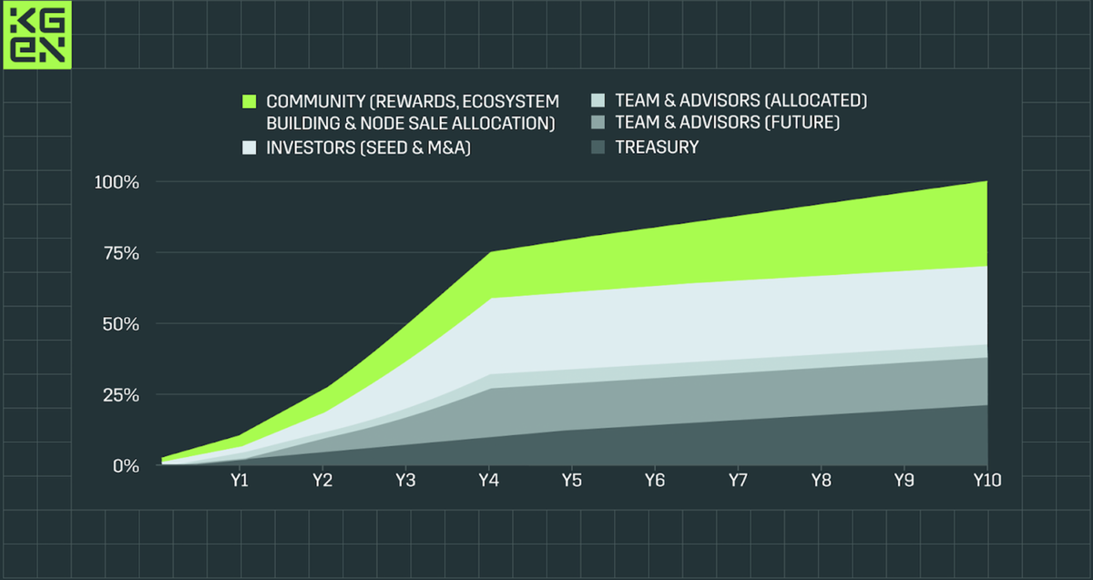 KGeN (Kratos Studios)