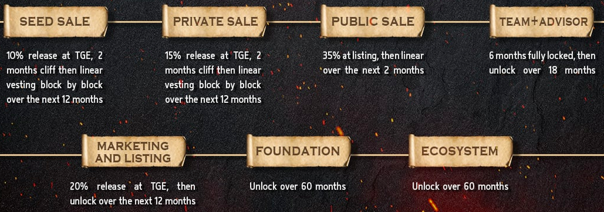 Cryptia