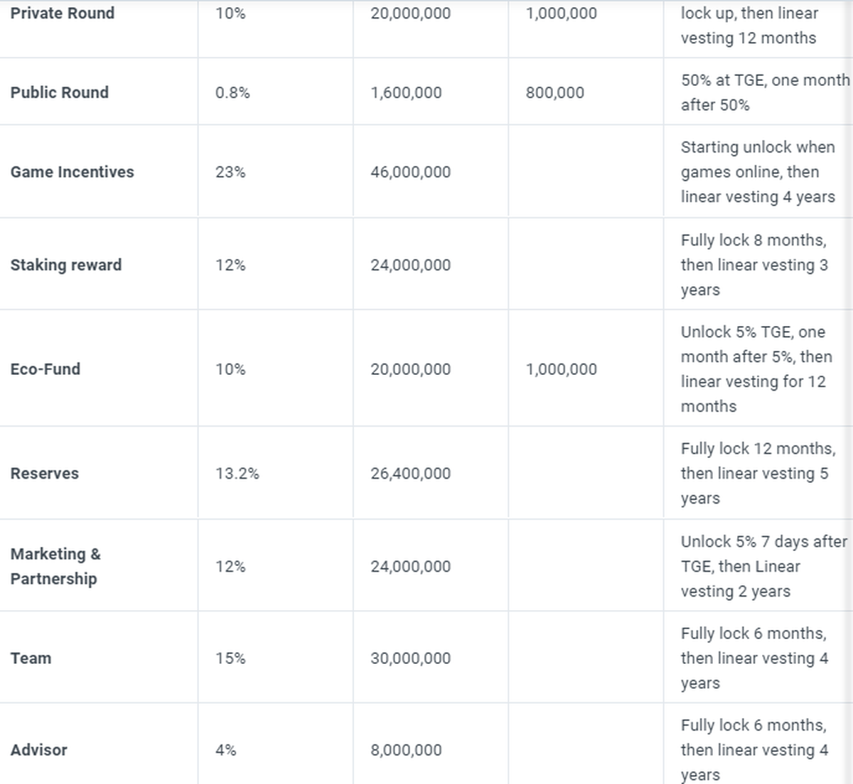 Legend of Fantasy War