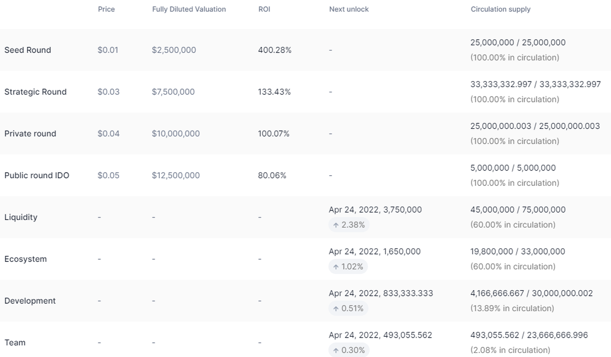 The Crypto Prophecies