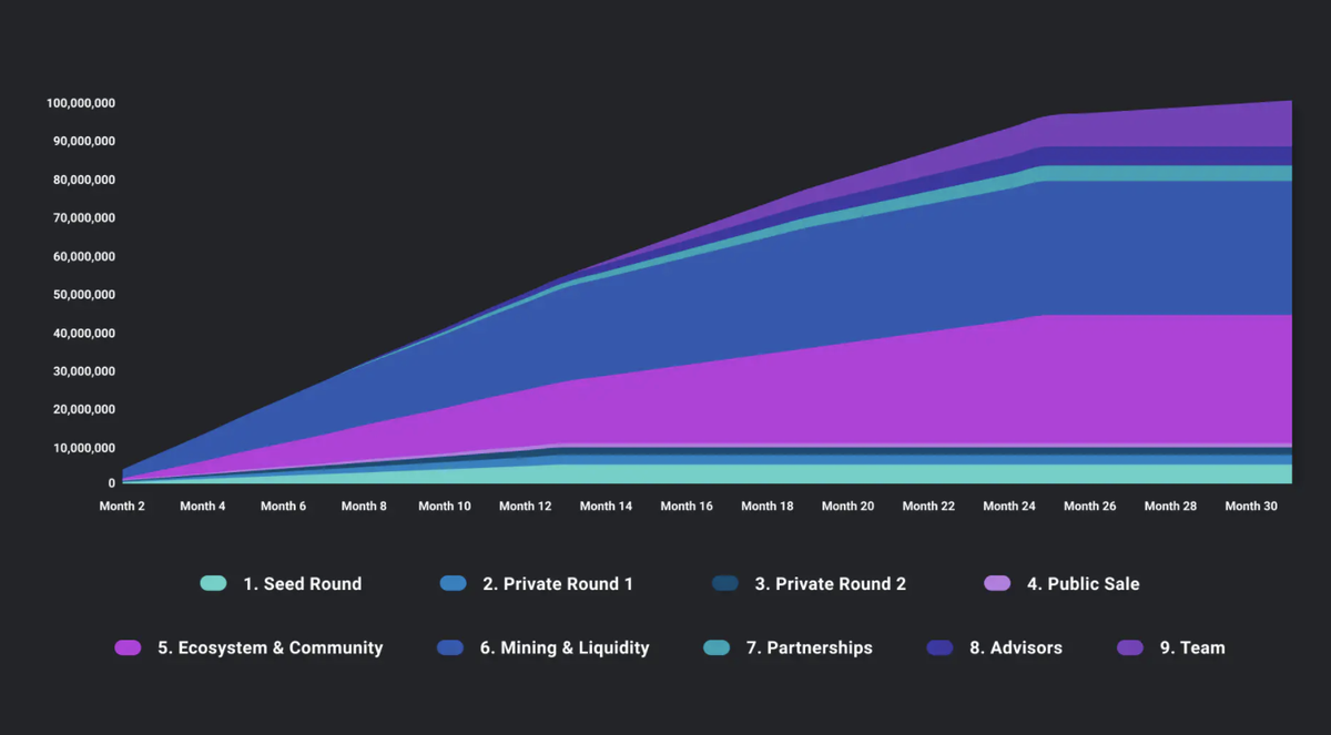 1Sol Protocol