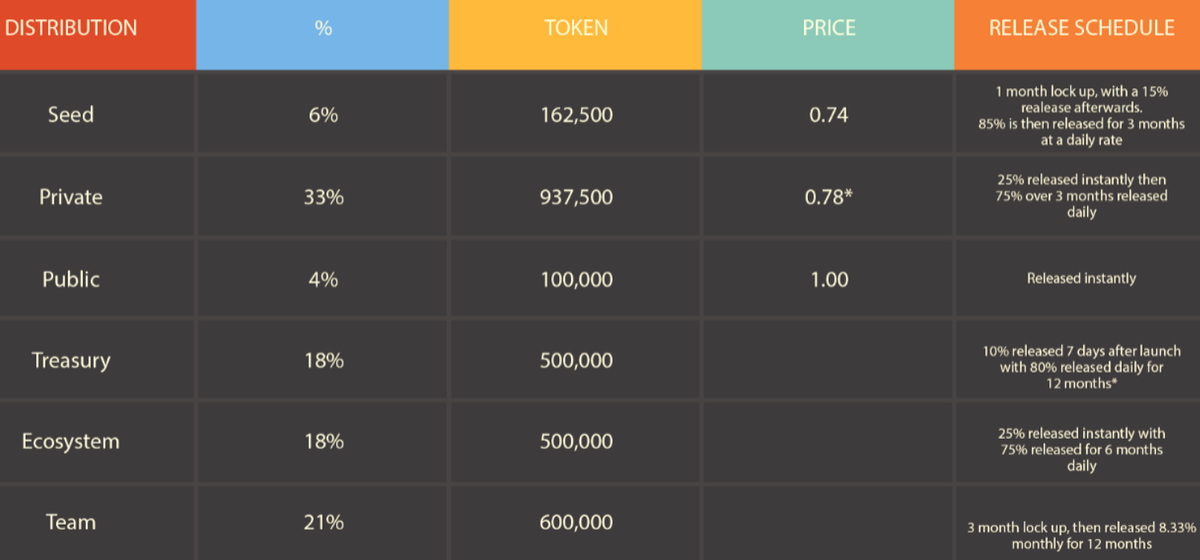 Ramifi Protocol