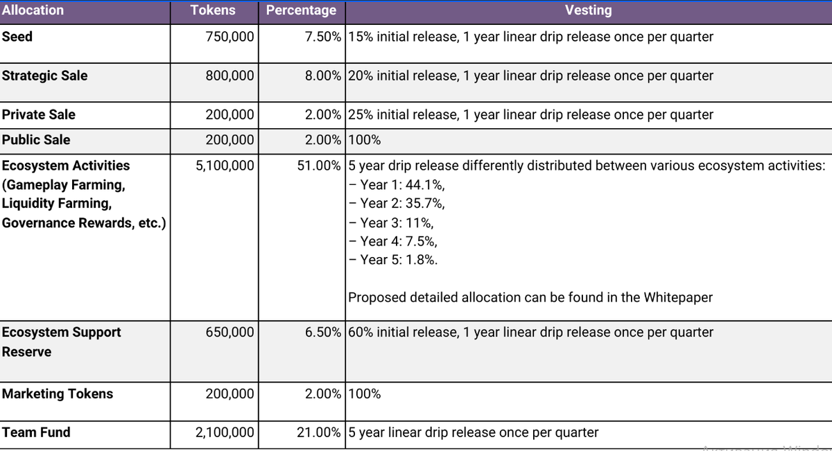 Blockchain Cuties Universe
