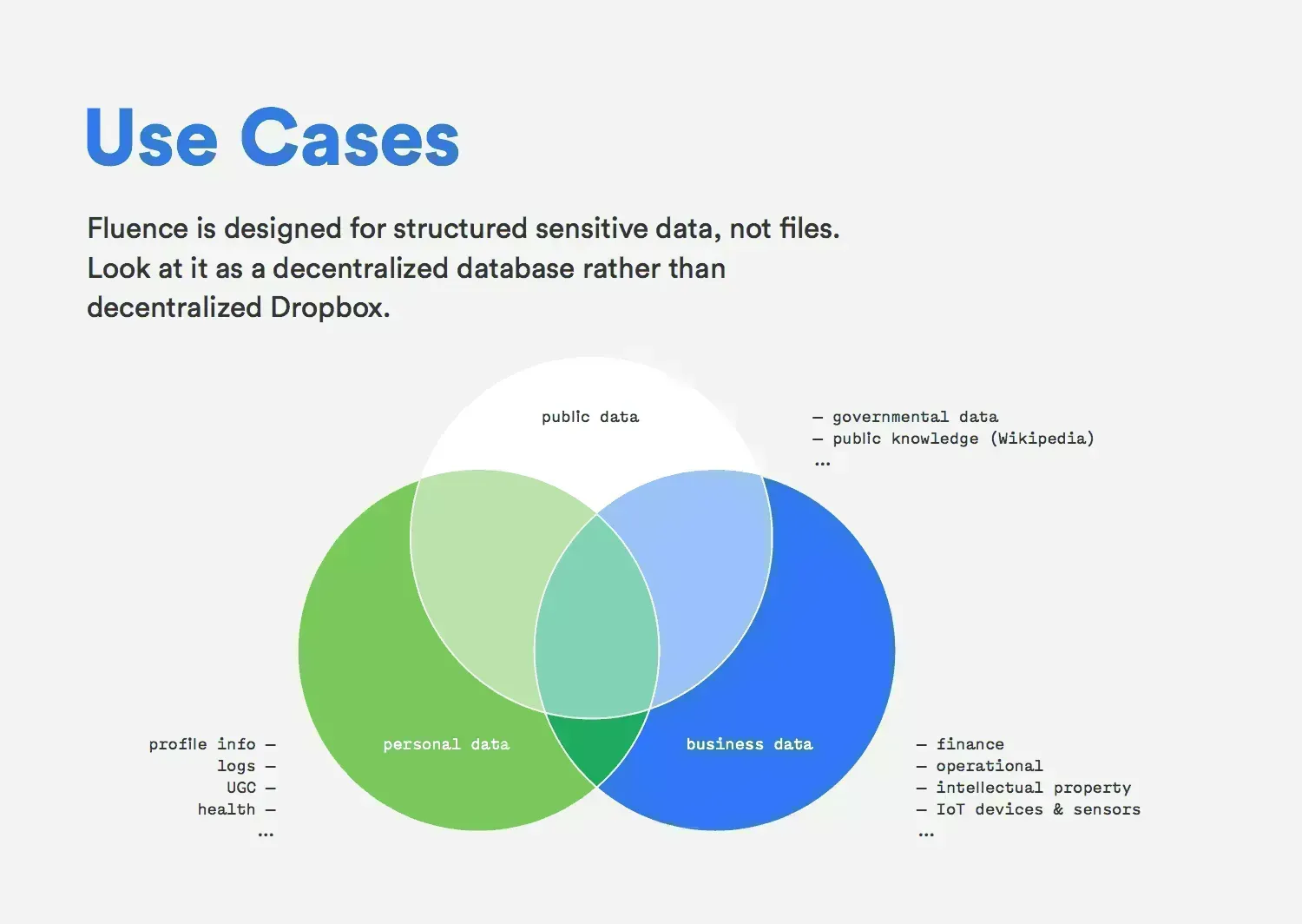 Fluence Use cases