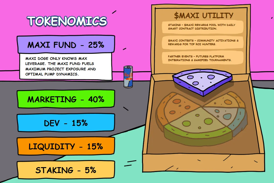 MAXI DOGE Announces Official Token Launch and Live Presale Amid Surging Memecoin Momentum