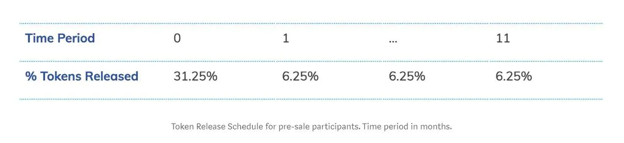 Mainframe Token release for pre-sale
