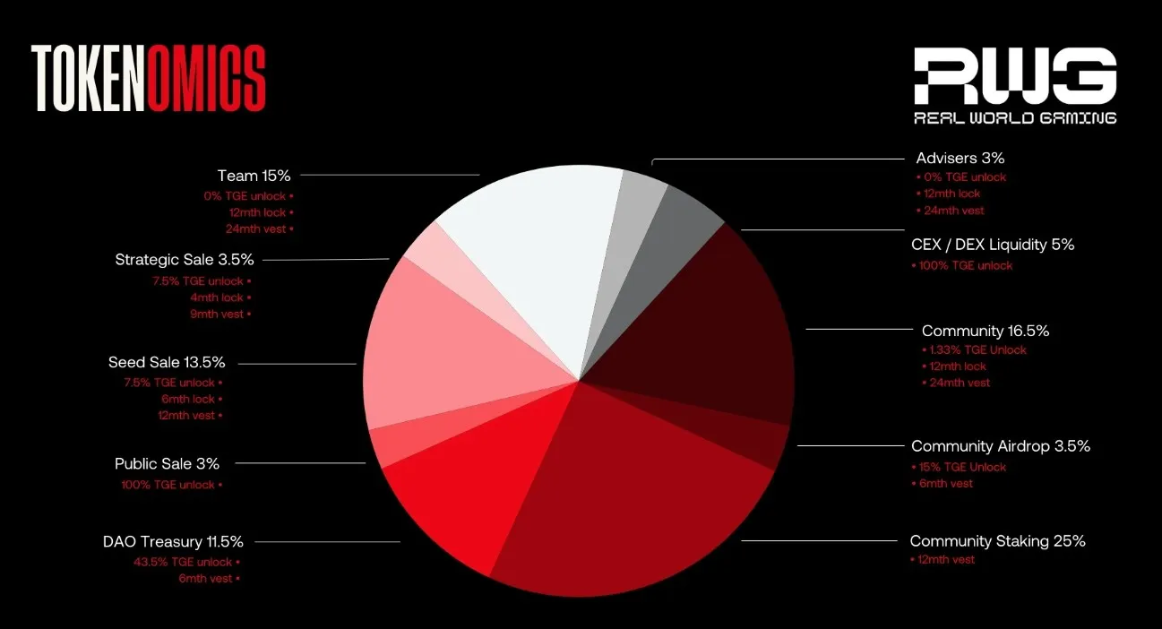 Tokenomics Tango: Where Gameplay Meets Cryptocurrency