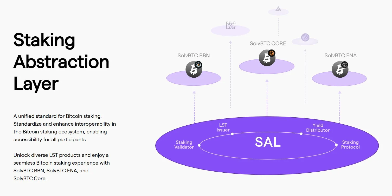 SOLV token airdrop and onboarding visual