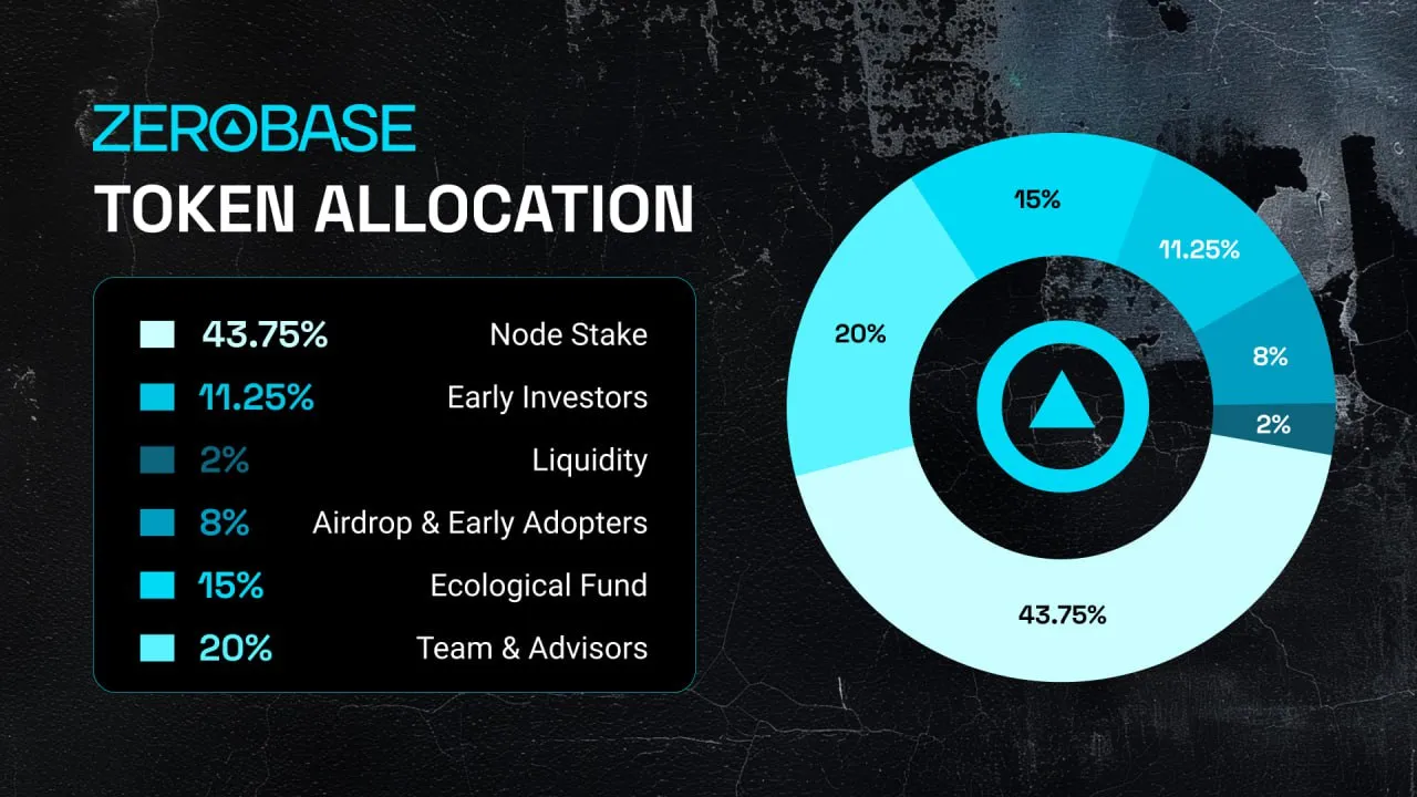 ZeroBase (ZBT) - All information about ZeroBase ICO (Token Sale) - ICO Drops