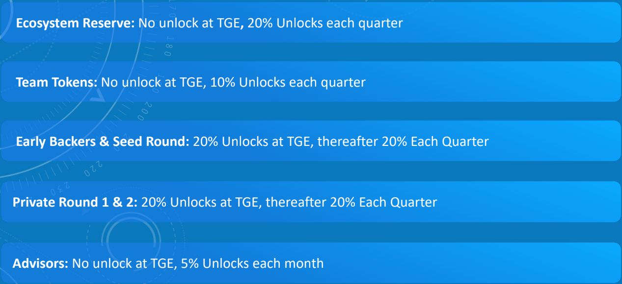 tokens release schedule